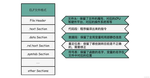計(jì)算機(jī)組成原理 計(jì)算機(jī)如何執(zhí)行指令（二）通訊機(jī)制